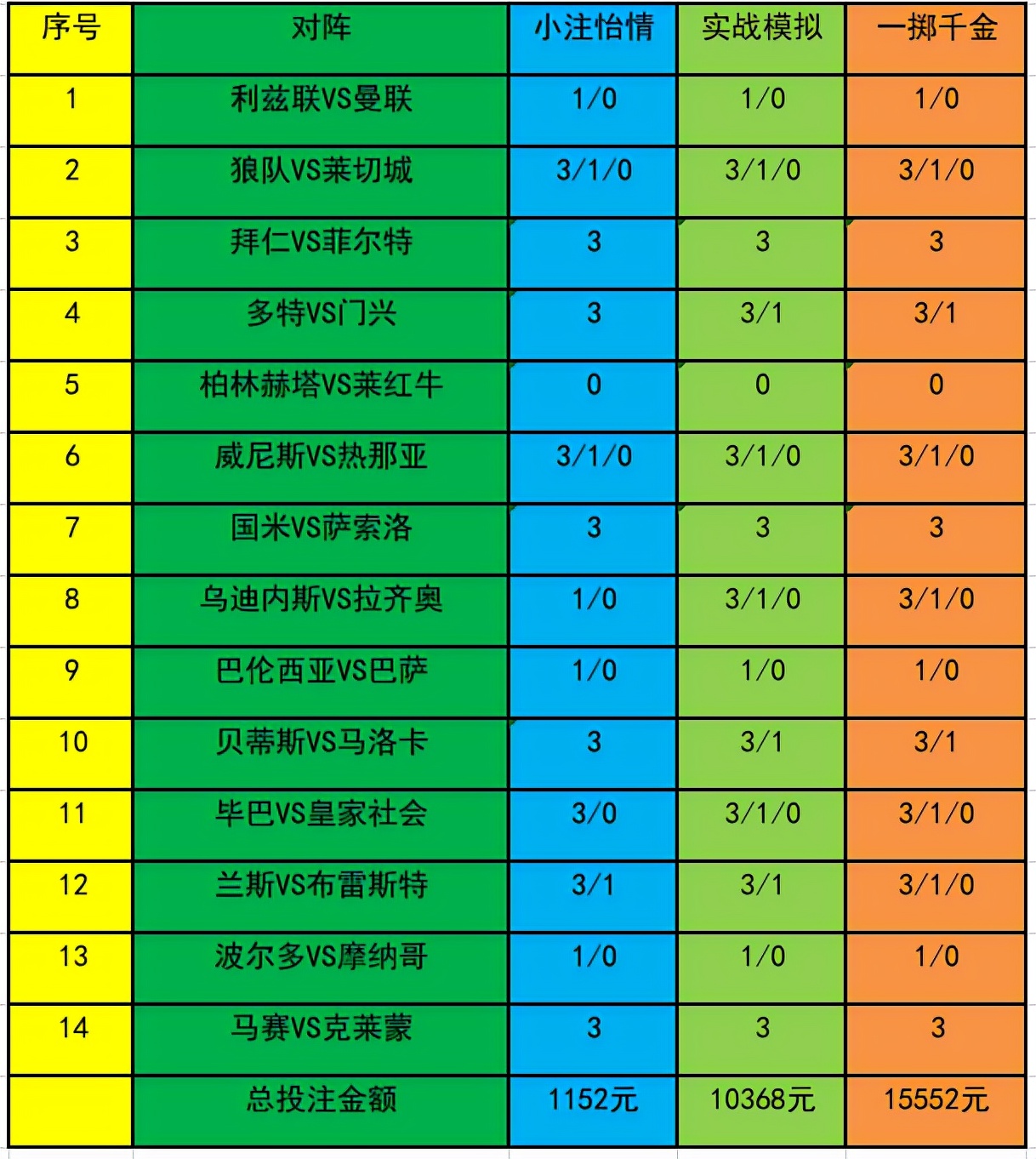 仍对拜仁充满信心(「新浪」22016期策略：拜仁信心十足)