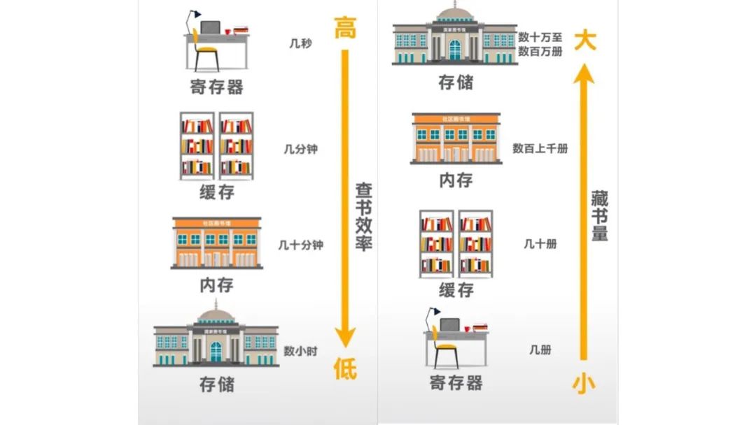 可省近90%服务器，PayPal打破「AI内存墙」的方案为何如此划算？