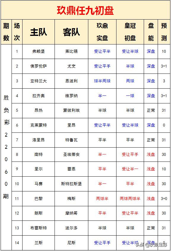 法甲波尔多vs布雷斯特前瞻分析(22060期胜负彩分析：德国杯决赛上演，意法收官之战)