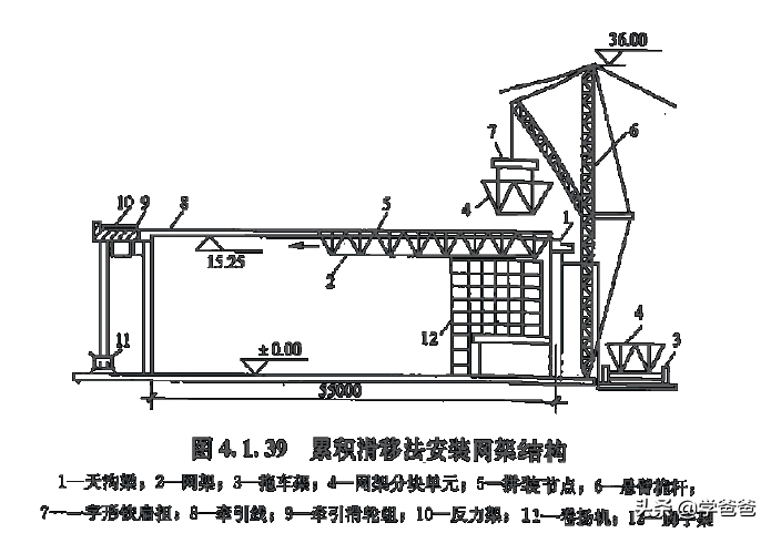 一级造价工程师土建计量黄金考点大跨度结构滑移，造价师学霸笔记