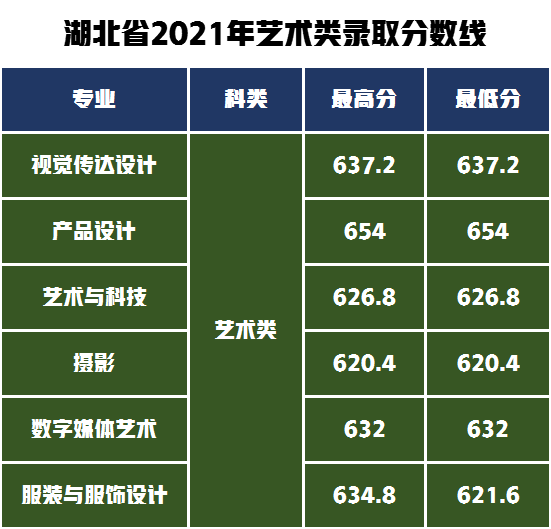 招生500人！上海工程技术大学发布2022年艺术类专业招生简介