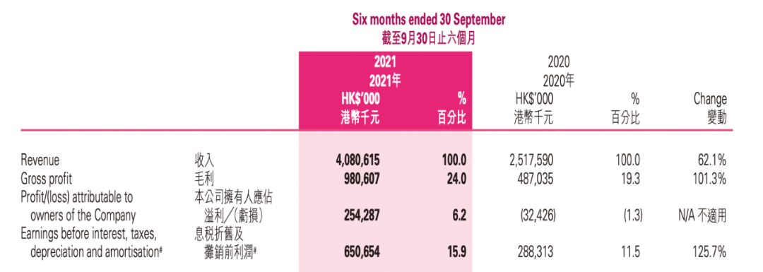 又一“隐秘巨头”出现：买走维秘中国近半股份，为优衣库、耐克、阿迪达斯代工