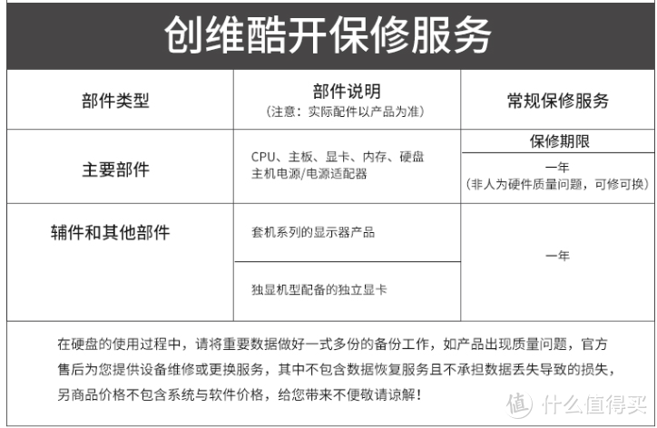 ​从网课办公到游戏设计，22年618品牌电脑的台式机怎么选？