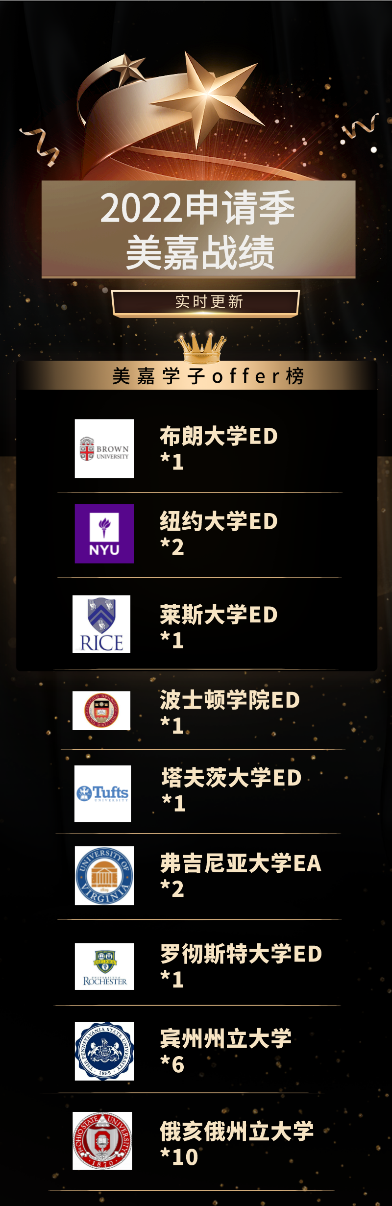 offer喜报：布朗大学ED+1/纽约大学ED+2