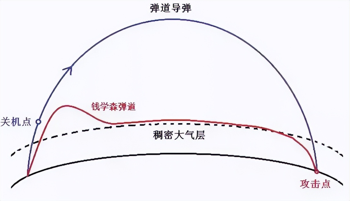 中国超越美国的课件(中国哪些武器位列世界先进水平？多型武器上榜，相比美军装备怎样)