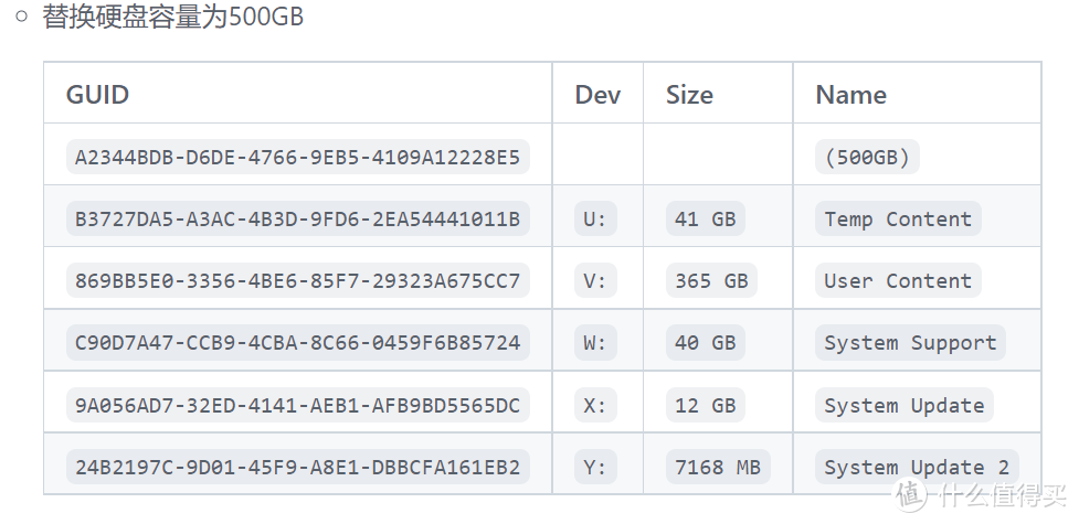 XBOX硬盘升级，500G HDD秒变1T SSD