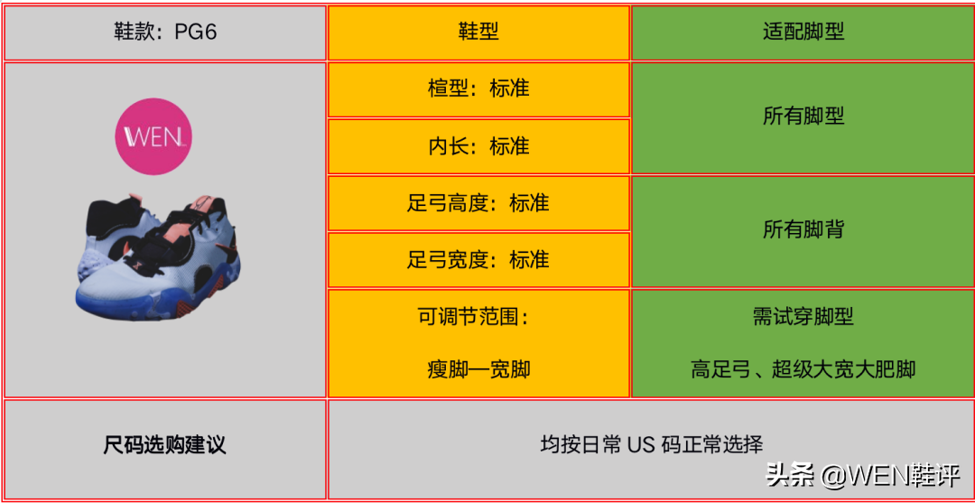 篮球鞋跑步怎么样（可能是最适合大众篮球爱好者无脑冲的实战鞋！PG6实战长测）