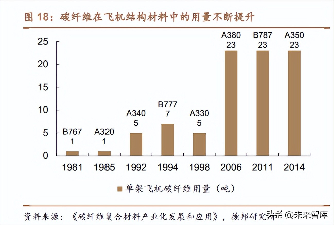 碳纤维复材行业分析：行业进入应用快速放量期