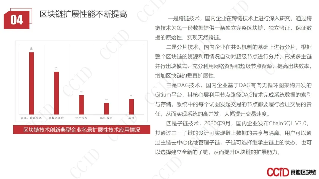 30页PPT｜赛迪发布《2020-2021中国区块链企业发展白皮书》