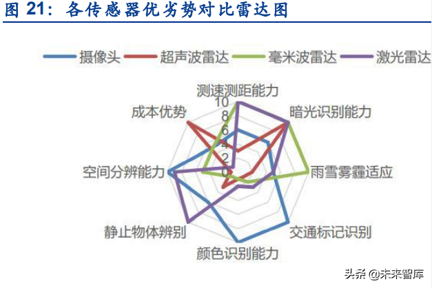 超声波传感器行业深度研究：拆解超声波传感器的几大核心关注点