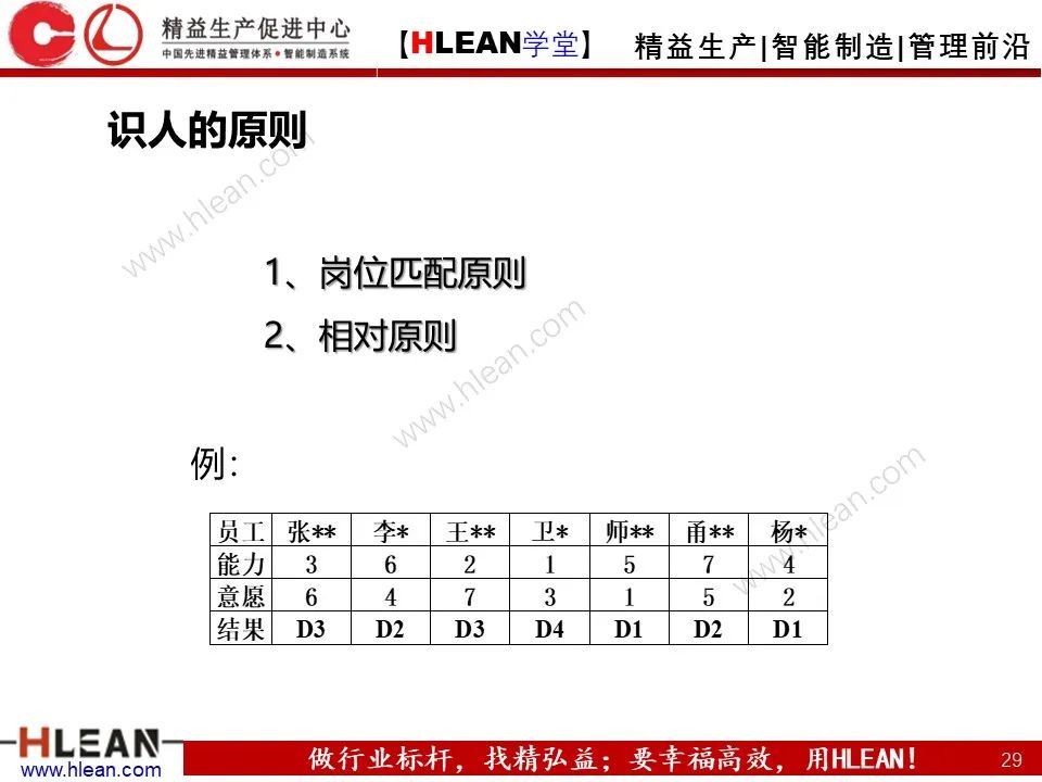 「精益学堂」一线主管管理技能提升（上篇）