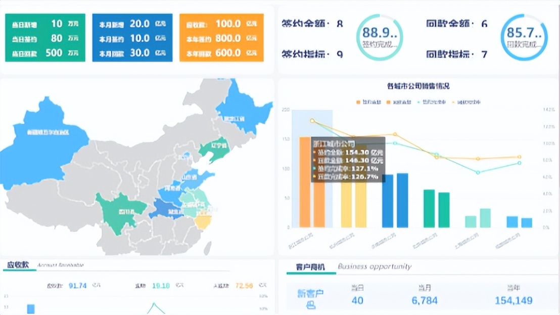 全网最齐的地产行业大屏模板，解决你95%的需求赶紧收藏