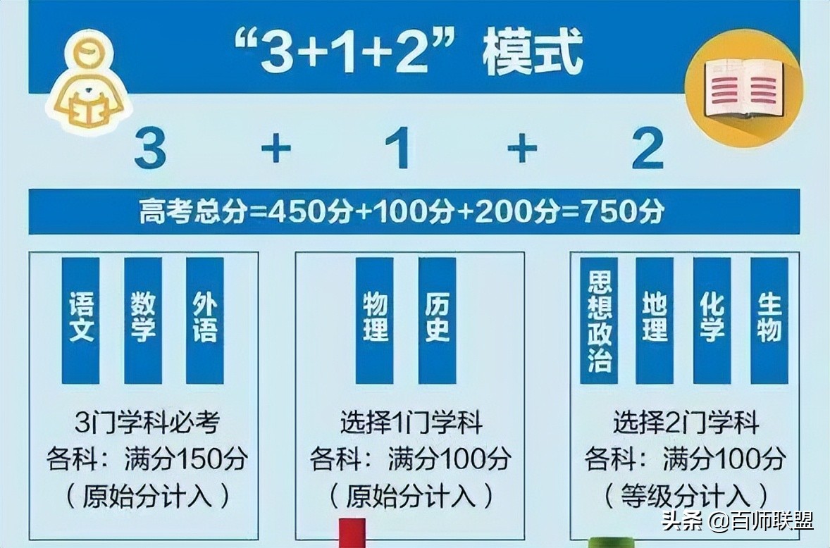「高考」多省取消AB卷！交白卷也有60分？