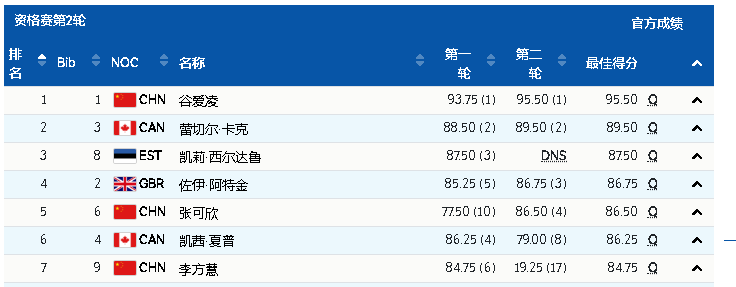 女子U型池技巧决赛(科普 | 谷爱凌U型池冲金！你了解什么是U型池吗？)