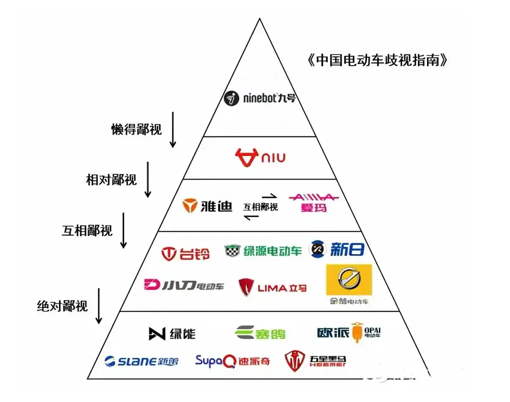 哪个品牌电动车好，质量好耐用的高性价比电动车