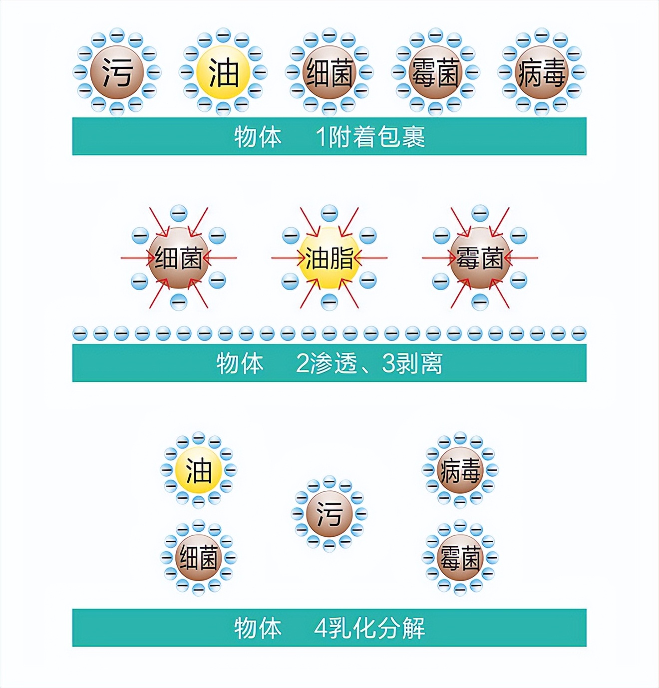 打造核心科技，淼之奇菜板清洁喷雾强力除菌守护健康