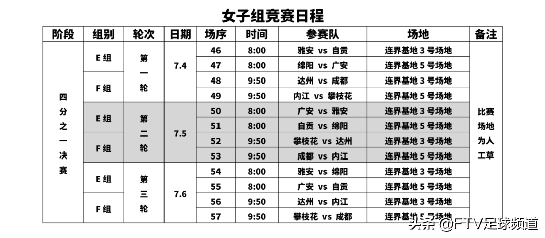 在哪里可以看四川足球直播(城市联赛 | 四分之一决赛即刻开战)