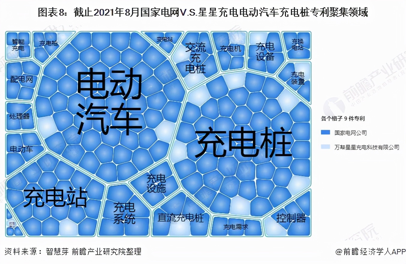 独家！国家电网VS星星充电电动汽车充电桩技术布局对比