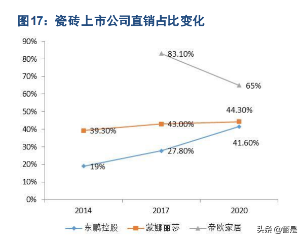 瓷砖行业之东鹏控股研究报告：瓷砖龙头行稳致远