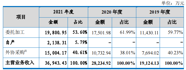 昊帆生物大额理财募资补流，客户或潜在关系隐而未披