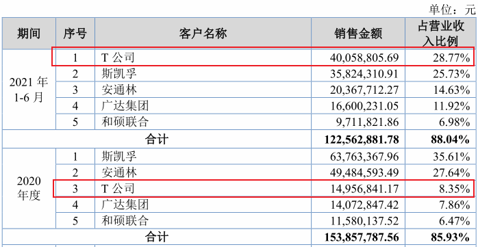 骏创科技中签比例多少(北交所打新之骏创科技：特斯拉供应商，25倍PE的汽车塑料零部件)