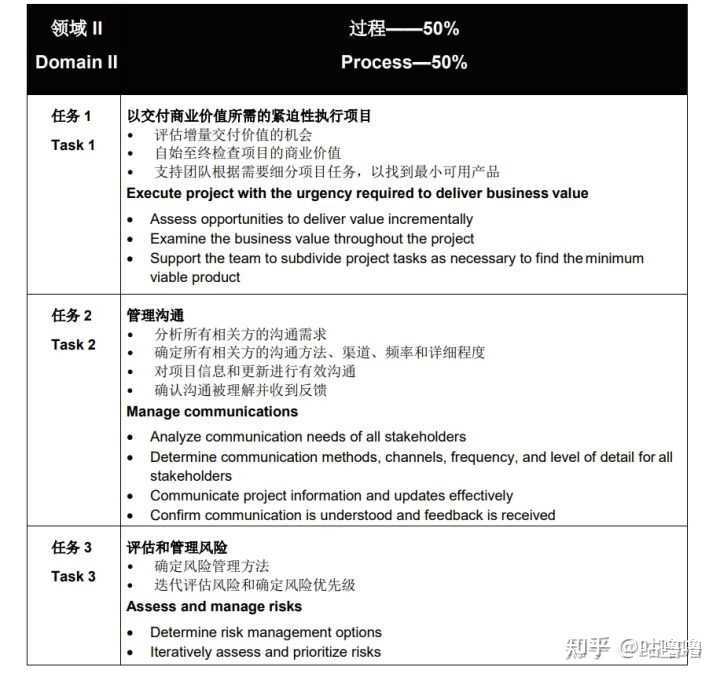 PMP项目管理师认证考什么？