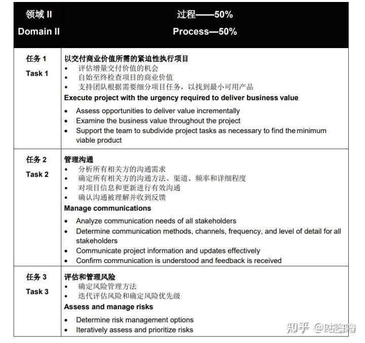 PMP项目管理师认证考什么？