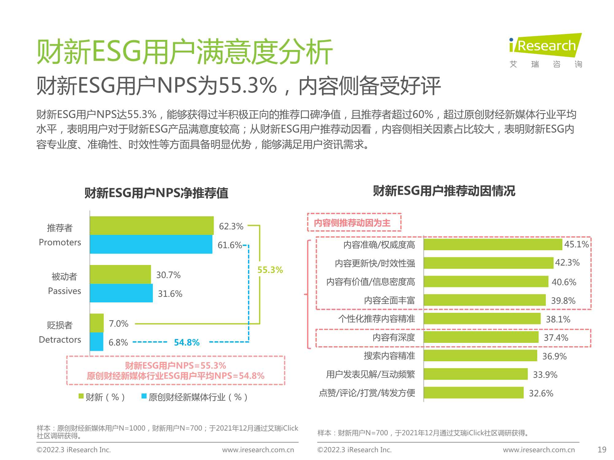 2021年财经新媒体营销价值系列报告（ESG篇）