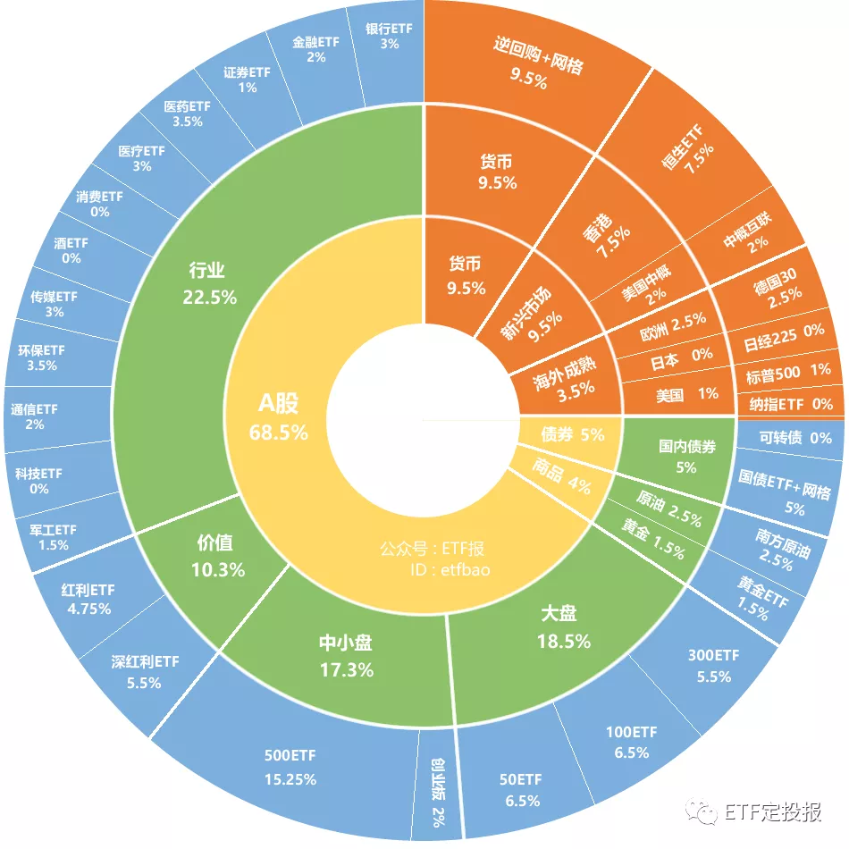 春节重磅消息大汇总！中概狂飙，白酒凉了？医药迎规划，2月6日报