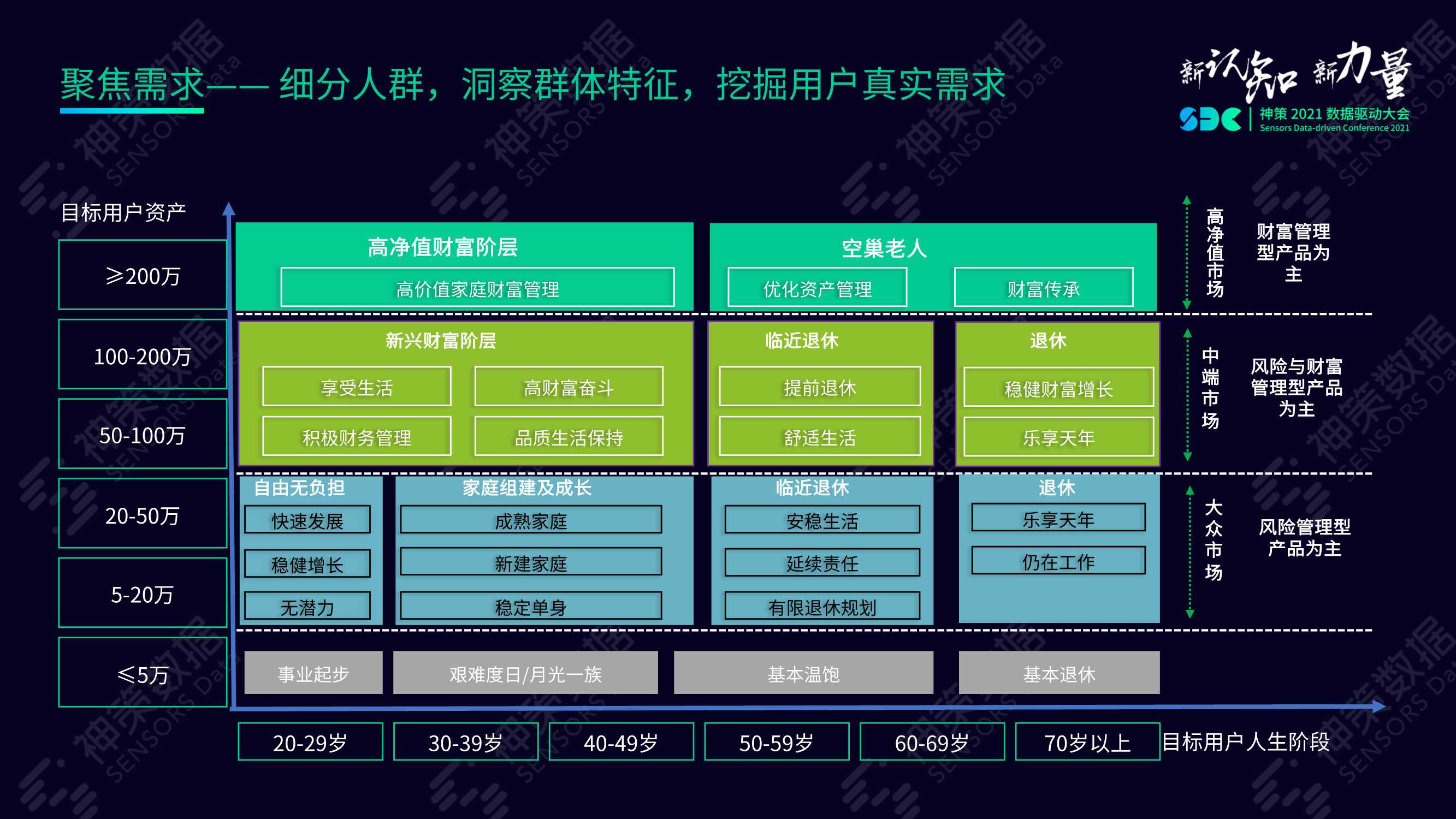 数字经济时代险企突围之道