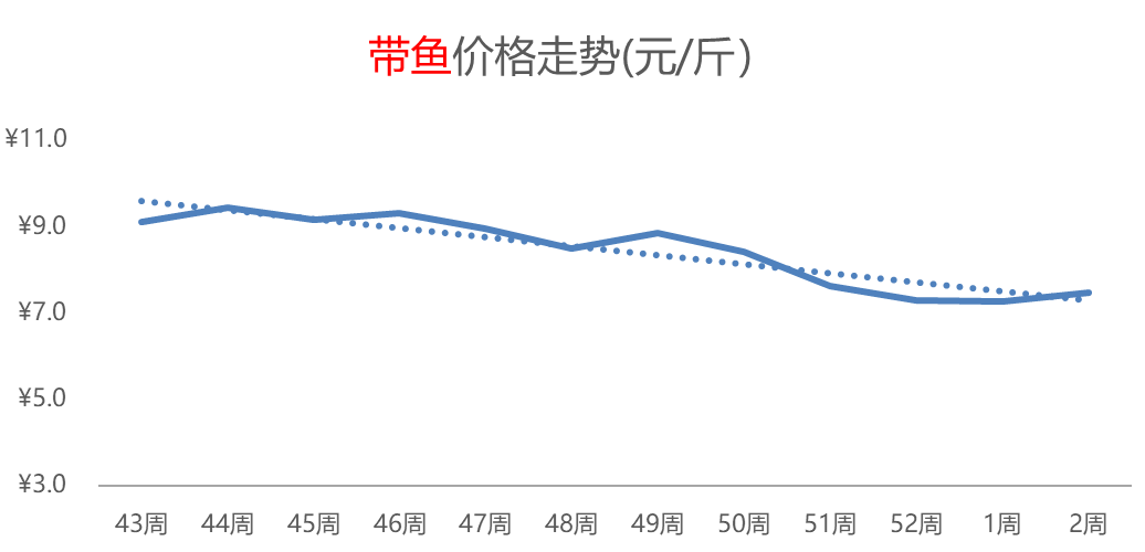 羊肉热度攀升，芹菜、辣椒价格下跌，苹果、柑橘价格偏涨