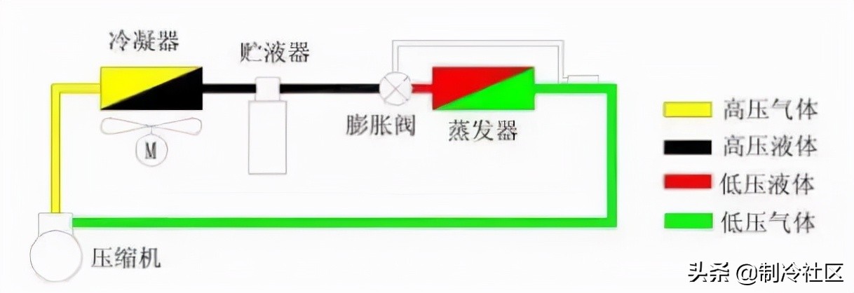 热力膨胀阀的作用、结构、选型、安装及调试