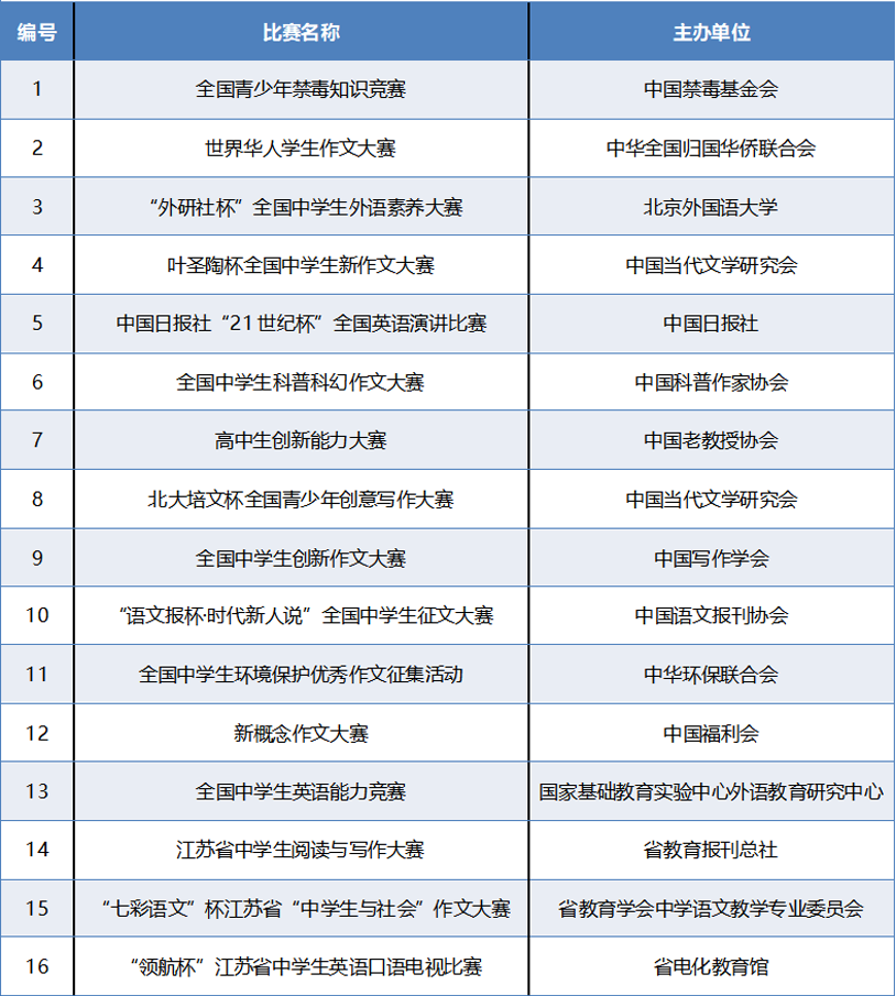 南京信息工程大学发布2022年综合评价招生简章