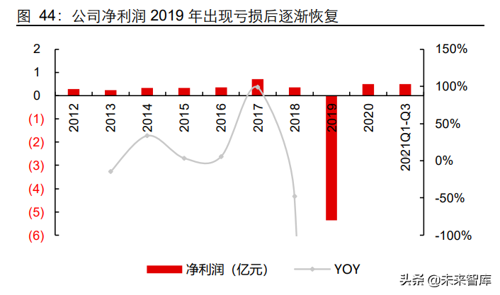 座椅行业深度报告：千亿赛道，国产替代正当时