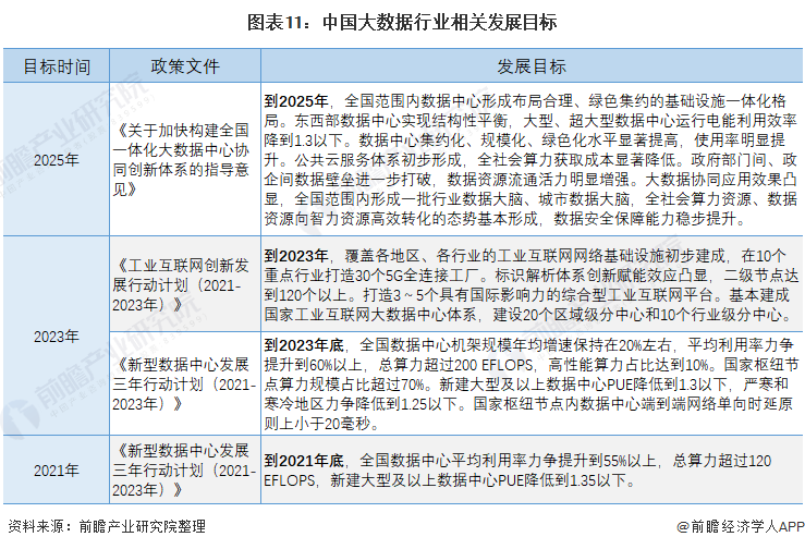 重磅！2021年中国大数据行业国家层面政策汇总及解读（全）