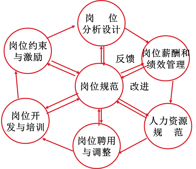 人力资源29：公司兼职过度的危害和对策