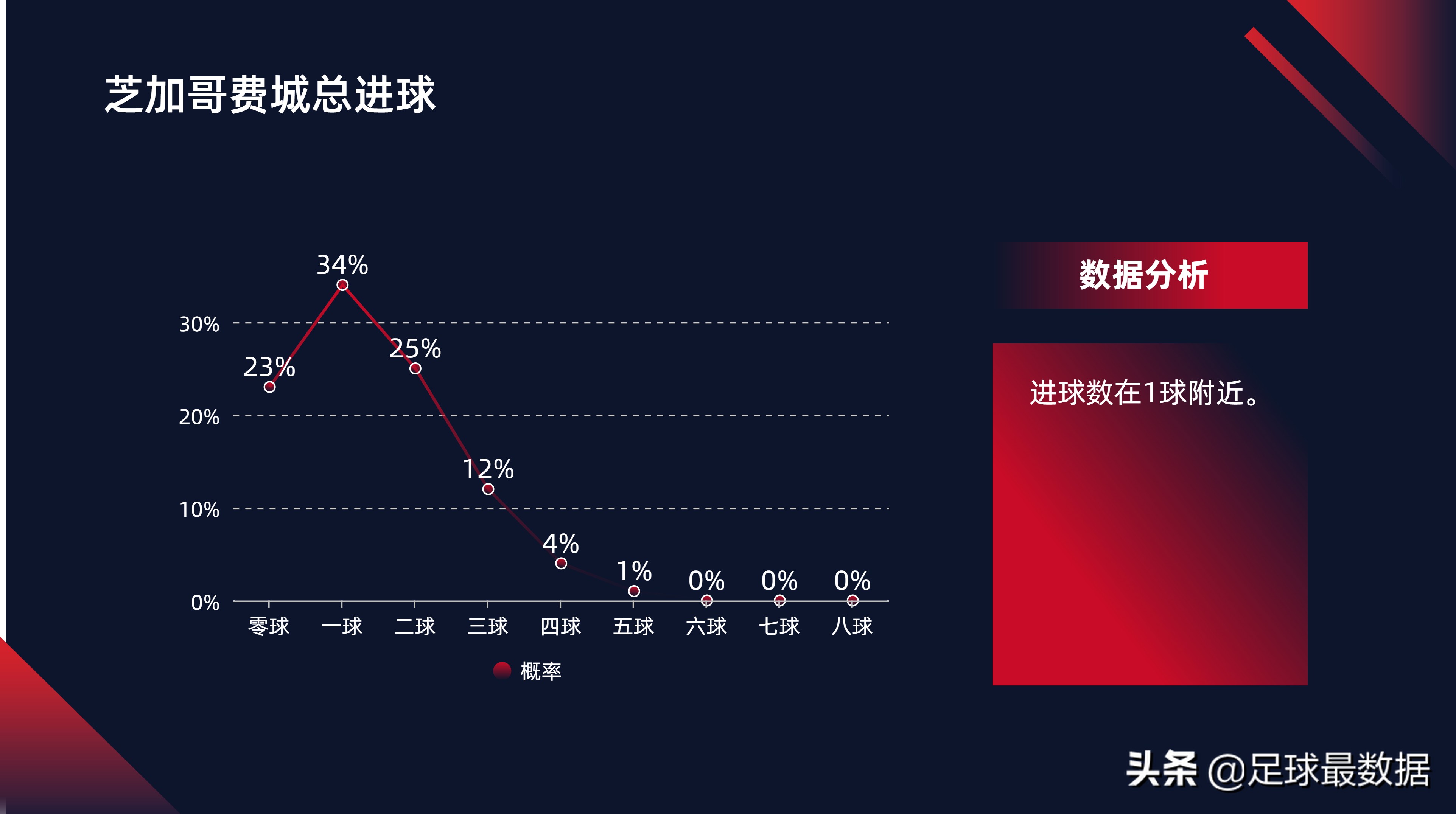 美职男篮比分直播(美职三场数据解析（胜负、让球、进球数、比分、回报期望）)