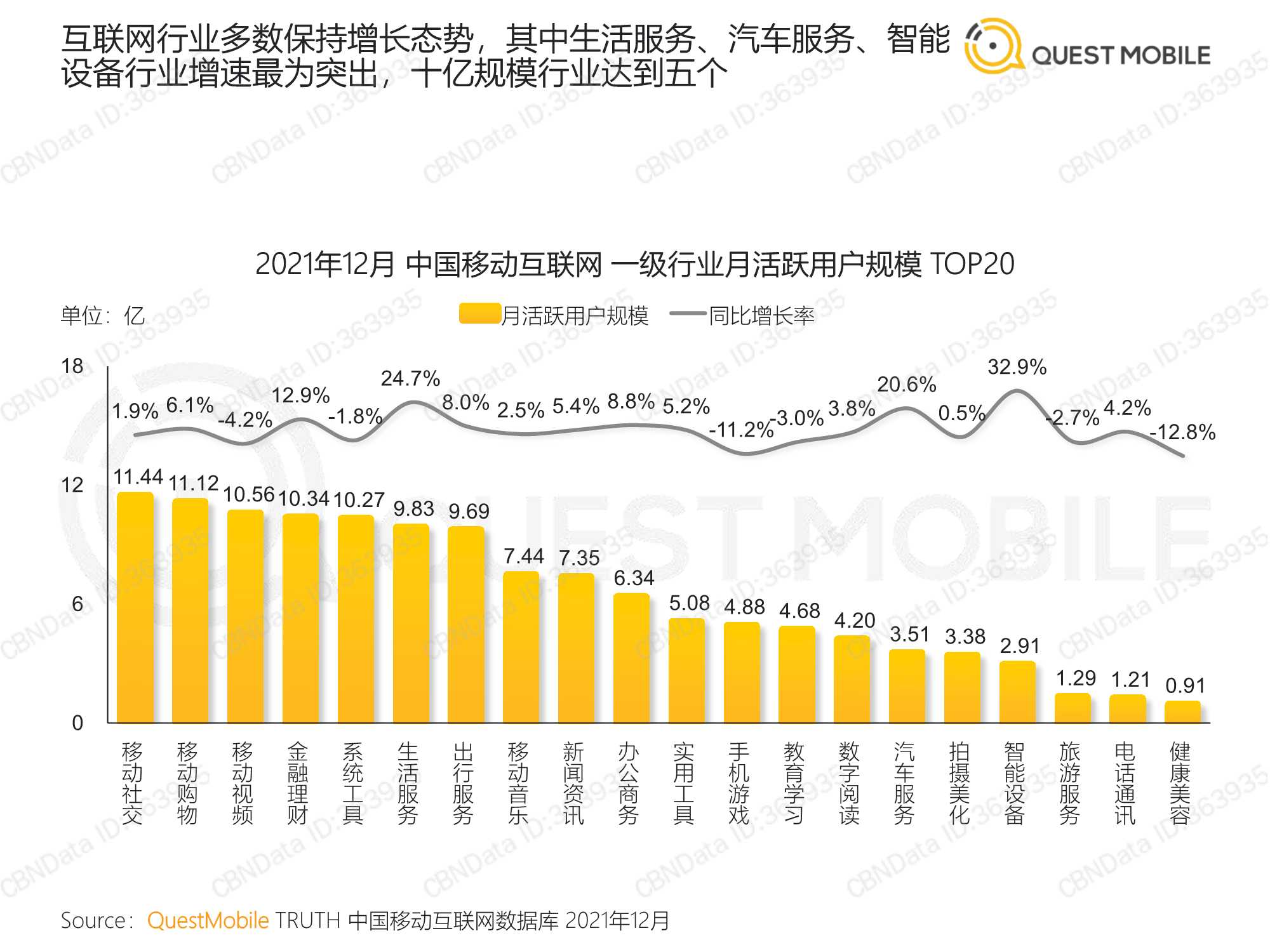 中国移动互联网2021年度大报告（QuestMobile）