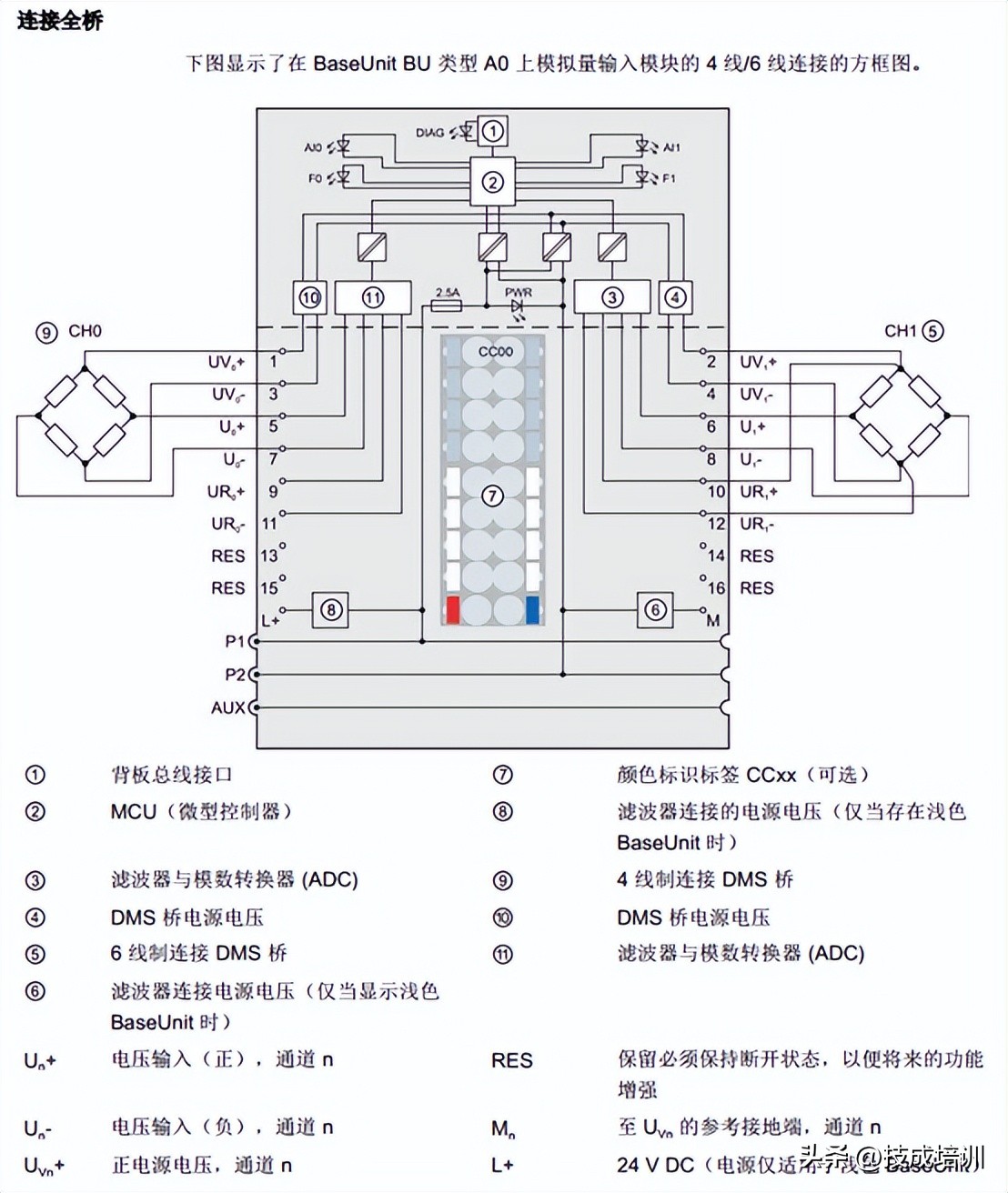 史上最全！西门子ET200SP I/O 模块接线图汇总