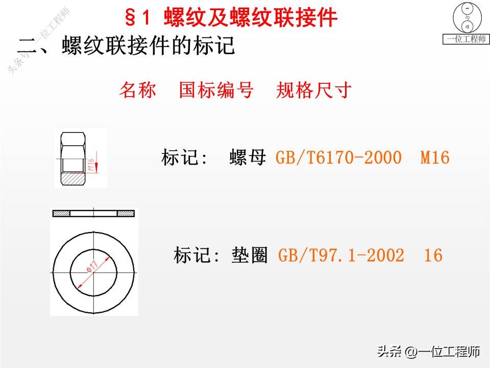 6类机械标准件，螺纹、键、销、轴承、弹簧和齿轮，值得保存学习