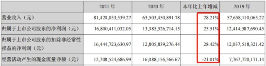 海康威视︱安防向物联转身，800亿龙头稳了没？