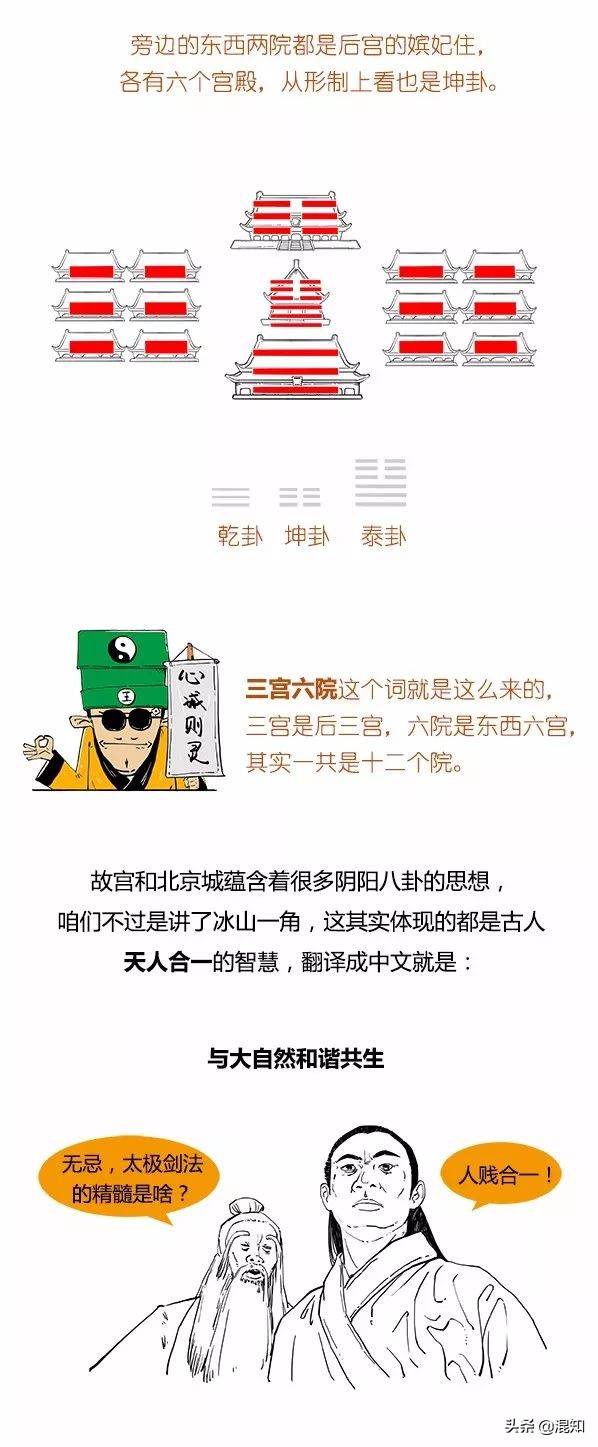 去故宫别光看建筑多美，宝贝多贵，咱来看看故宫风水