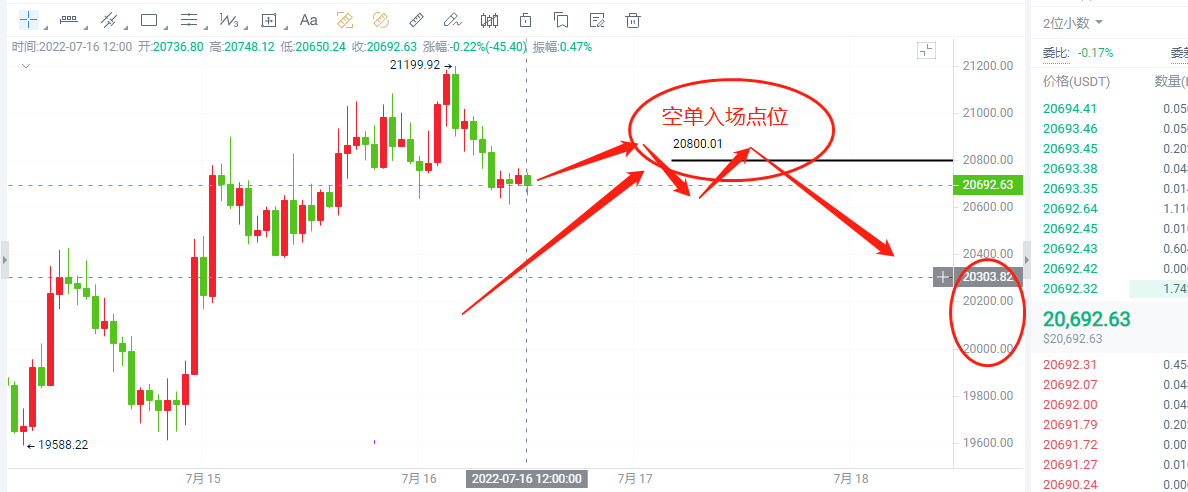7月16日BTC ETH晚盘行情分析
