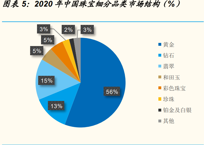 钻石珠宝行业之迪阿股份研究报告：品牌势能为基，拓店助力增长