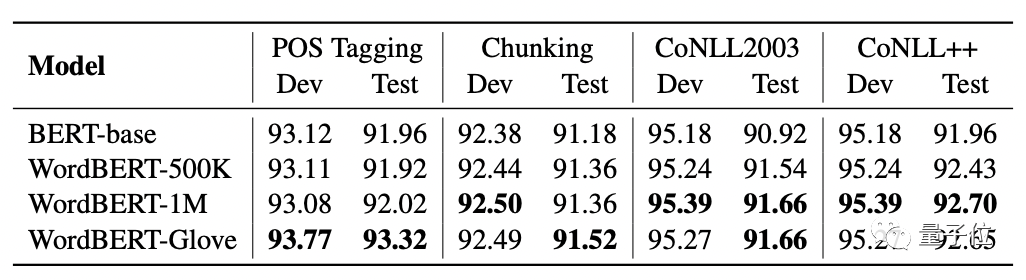不拆分单词也可以做NLP，哈工大最新模型在多项任务中打败BERT
