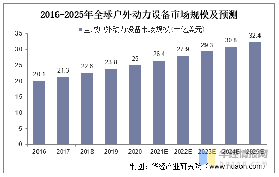 2021年全球割草机器人行业现状分析，市场整体渗透率较低「图」