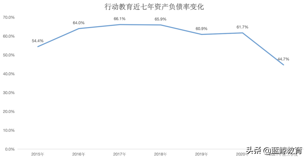 一年净赚上亿，企业培训是暴利吗？