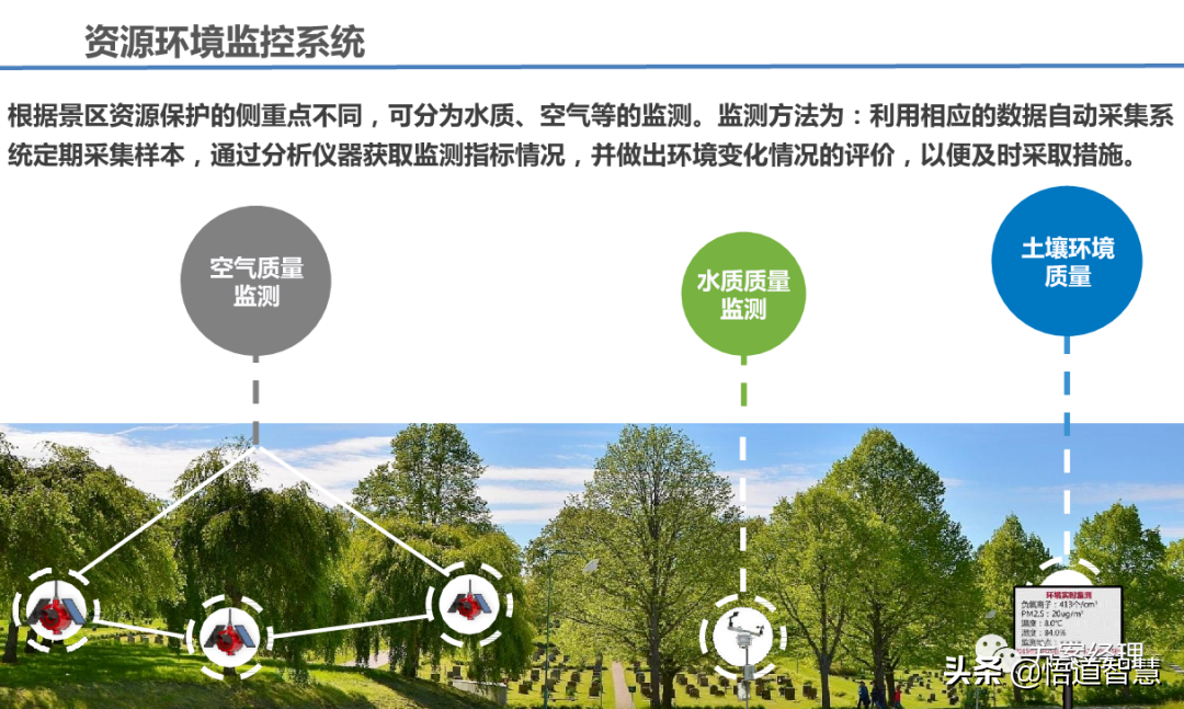 智慧景区应用场景平台架构方案(ppt)