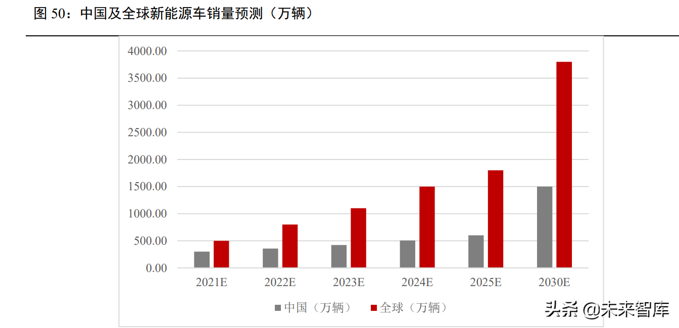 汽车行业研究：行业有望持续复苏，新能源车进入品质竞争时代