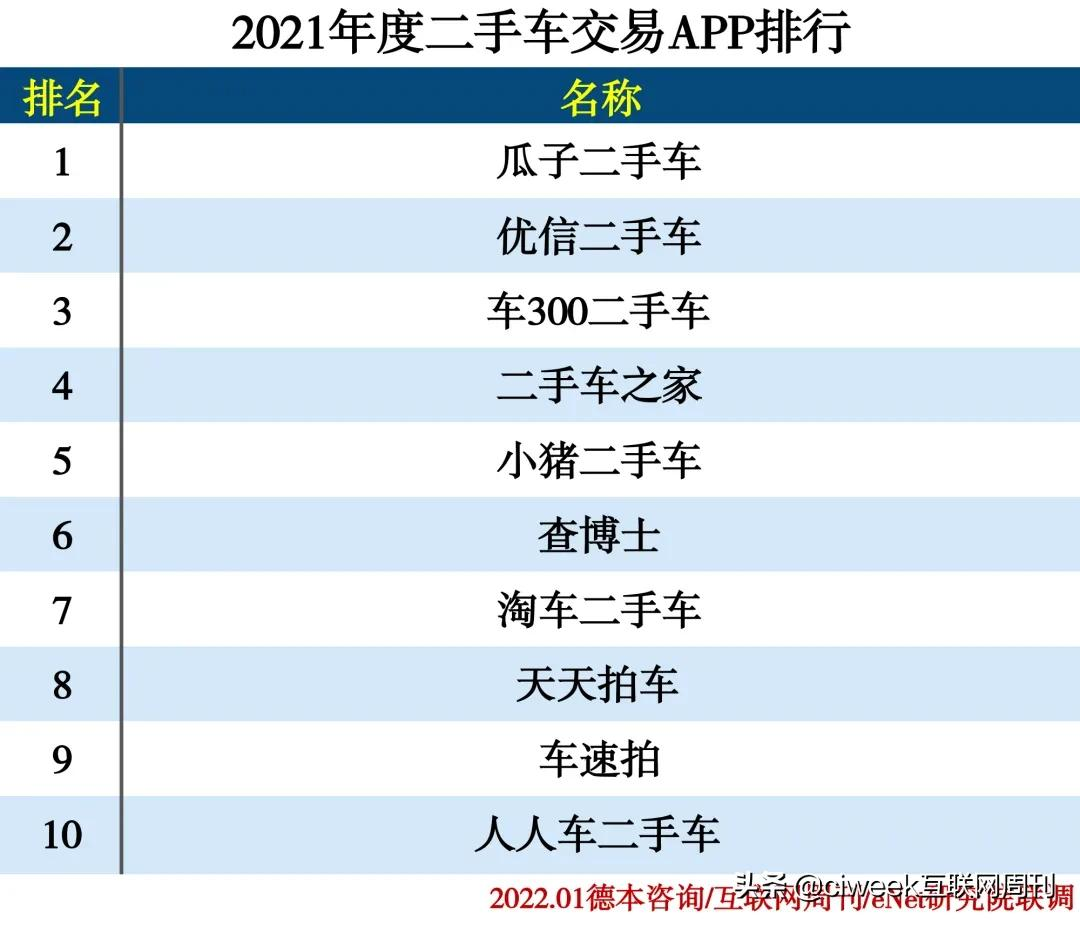 2021年度APP分类排行